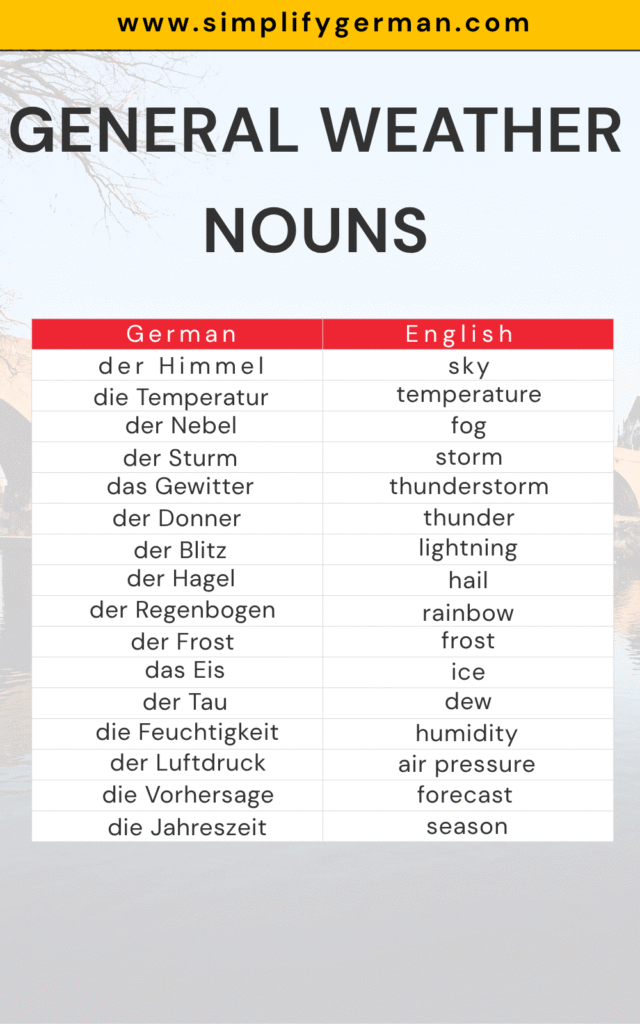 weather vocabulary in German 